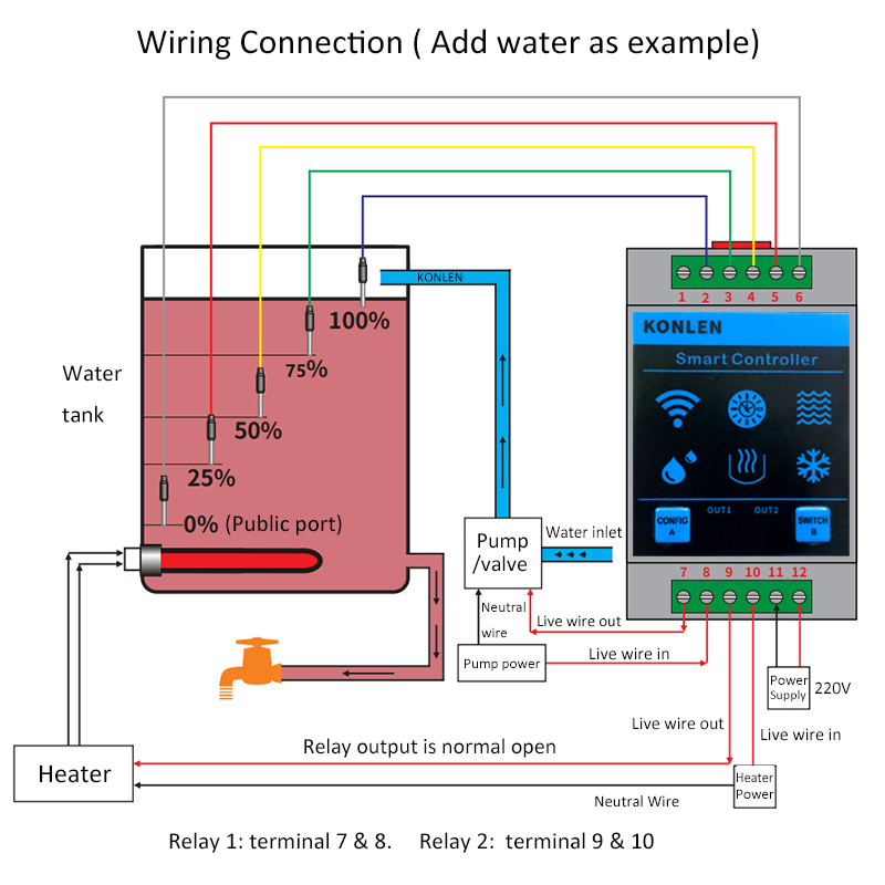 KONLEN Tuya 水位センサー WIFI スマートホー - Vaping Area のレビューと価格